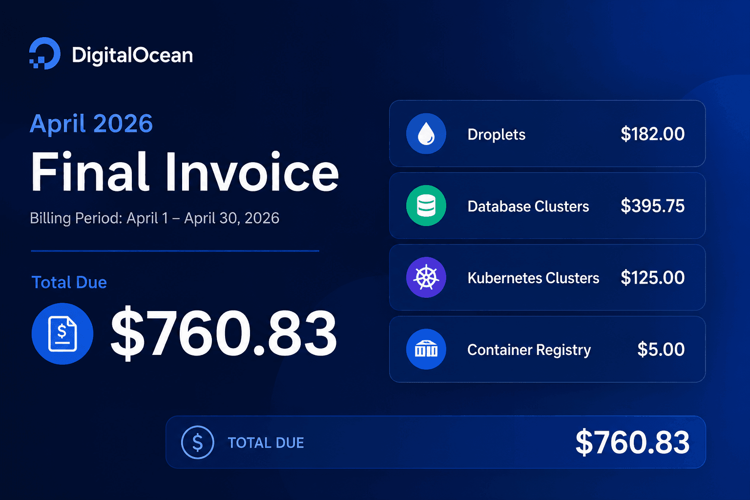 Anatomy of a startup cloud bill: $760 to $170 in a weekend